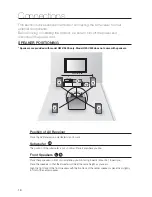 Preview for 16 page of Samsung HW-C500 User Manual