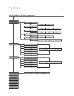 Preview for 32 page of Samsung HW-C500 User Manual