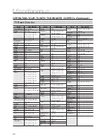 Preview for 52 page of Samsung HW-C500 User Manual