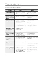 Preview for 54 page of Samsung HW-C500 User Manual