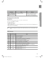 Предварительный просмотр 55 страницы Samsung HW-C560S User Manual