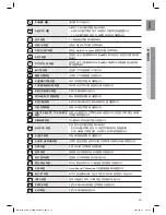 Preview for 15 page of Samsung HW-C770BS User Manual