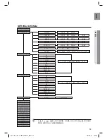 Preview for 33 page of Samsung HW-C770BS User Manual