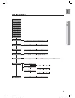 Preview for 35 page of Samsung HW-C770BS User Manual