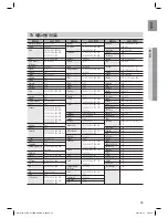 Preview for 55 page of Samsung HW-C770BS User Manual