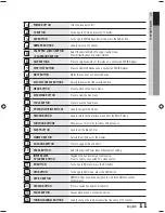 Предварительный просмотр 11 страницы Samsung HW-E6500 User Manual