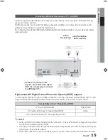 Предварительный просмотр 15 страницы Samsung HW-E6500 User Manual