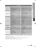 Preview for 39 page of Samsung HW-E6500 User Manual