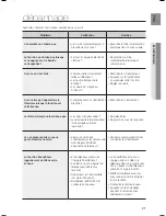 Предварительный просмотр 44 страницы Samsung HW-F350 User Manual