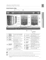 Preview for 7 page of Samsung HW-F450/ZA User Manual