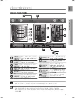 Предварительный просмотр 7 страницы Samsung HW-FM45C User Manual