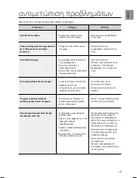 Preview for 208 page of Samsung HW-H430 User Manual