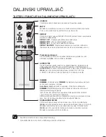 Preview for 260 page of Samsung HW-H430 User Manual