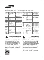 Предварительный просмотр 115 страницы Samsung HW-H600 User Manual