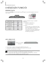 Preview for 129 page of Samsung HW-H600 User Manual