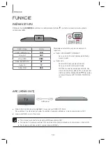 Предварительный просмотр 152 страницы Samsung HW-H600 User Manual