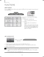 Preview for 14 page of Samsung HW-H610 User Manual