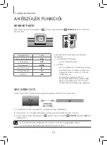 Предварительный просмотр 153 страницы Samsung HW-J470 User Manual