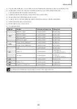 Предварительный просмотр 119 страницы Samsung HW-J6000R User Manual