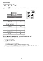 Предварительный просмотр 184 страницы Samsung HW-J6000R User Manual