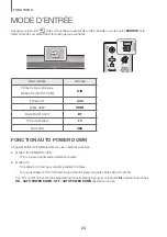 Предварительный просмотр 216 страницы Samsung HW-J6000R User Manual