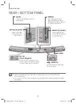 Предварительный просмотр 8 страницы Samsung HW-J6010 User Manual