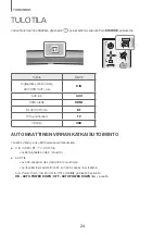 Предварительный просмотр 88 страницы Samsung HW-J6010R User Manual