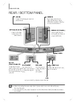 Предварительный просмотр 8 страницы Samsung HW-J6500 User Manual