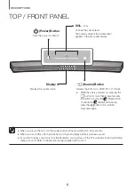 Предварительный просмотр 6 страницы Samsung HW-J6501R User Manual