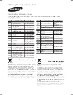 Предварительный просмотр 68 страницы Samsung HW-J7500 User Manual