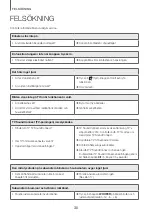 Preview for 162 page of Samsung HW-J7510R User Manual