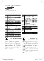 Preview for 34 page of Samsung HW-J7511 User Manual