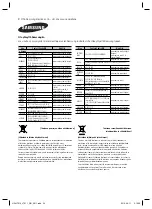 Preview for 136 page of Samsung HW-J7511 User Manual