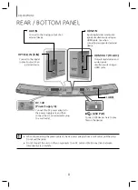 Предварительный просмотр 8 страницы Samsung HW-JM6000C User Manual