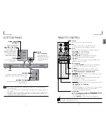 Предварительный просмотр 5 страницы Samsung HW-K450 User Manual