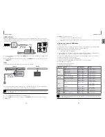 Предварительный просмотр 13 страницы Samsung HW-K450 User Manual