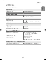 Предварительный просмотр 48 страницы Samsung HW-K450 User Manual