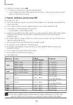 Preview for 262 page of Samsung HW-K550 User Manual