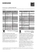 Preview for 272 page of Samsung HW-K550 User Manual