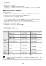 Предварительный просмотр 24 страницы Samsung HW-K560 User Manual