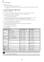 Предварительный просмотр 58 страницы Samsung HW-K560 User Manual