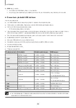 Предварительный просмотр 92 страницы Samsung HW-K560 User Manual