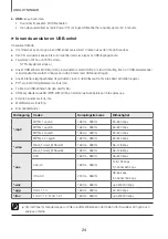 Предварительный просмотр 160 страницы Samsung HW-K560 User Manual