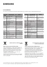 Предварительный просмотр 68 страницы Samsung HW-K660 User Manual