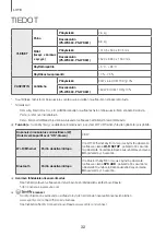 Предварительный просмотр 100 страницы Samsung HW-K660 User Manual