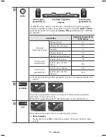 Предварительный просмотр 262 страницы Samsung HW-K950 User Manual