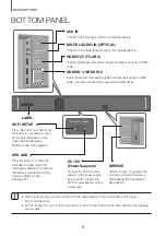 Preview for 8 page of Samsung HW-K960 User Manual