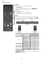 Preview for 10 page of Samsung HW-K960 User Manual