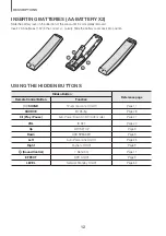 Preview for 12 page of Samsung HW-K960 User Manual