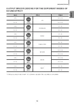 Preview for 13 page of Samsung HW-K960 User Manual